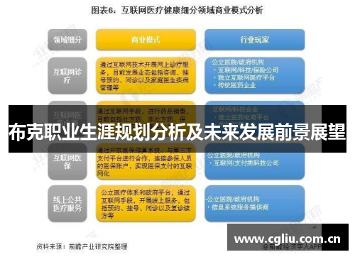 布克职业生涯规划分析及未来发展前景展望